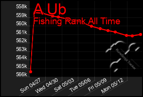 Total Graph of A Ub