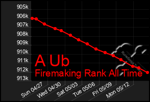 Total Graph of A Ub