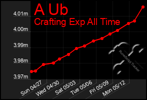 Total Graph of A Ub