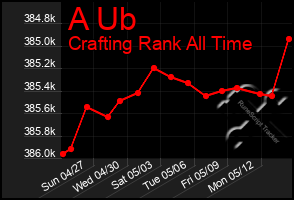 Total Graph of A Ub