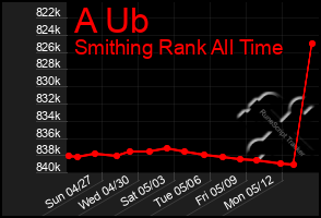 Total Graph of A Ub