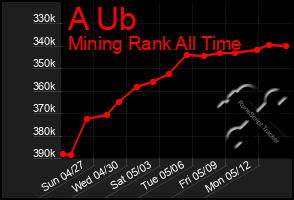 Total Graph of A Ub
