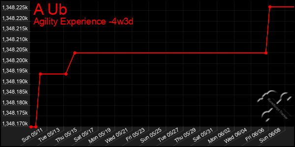 Last 31 Days Graph of A Ub