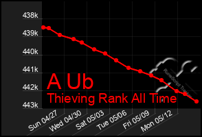 Total Graph of A Ub