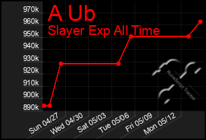 Total Graph of A Ub