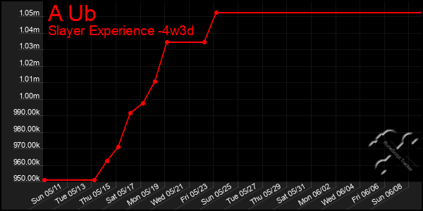 Last 31 Days Graph of A Ub