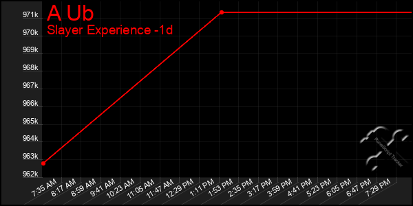 Last 24 Hours Graph of A Ub