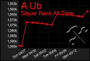Total Graph of A Ub
