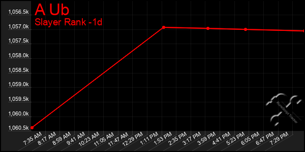 Last 24 Hours Graph of A Ub