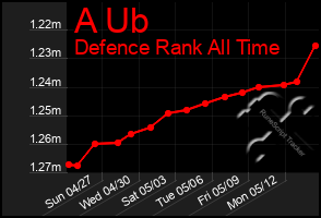Total Graph of A Ub