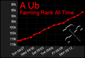 Total Graph of A Ub