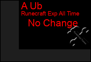 Total Graph of A Ub