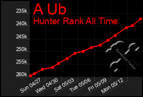 Total Graph of A Ub