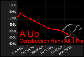 Total Graph of A Ub