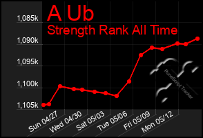 Total Graph of A Ub