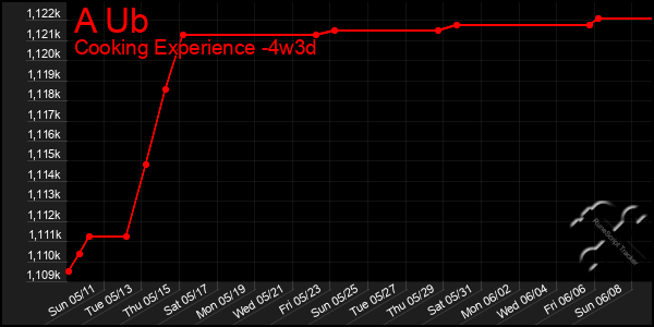 Last 31 Days Graph of A Ub