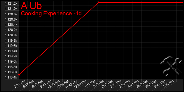 Last 24 Hours Graph of A Ub