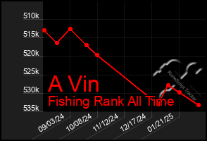 Total Graph of A Vin