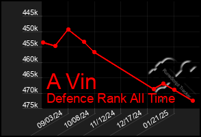 Total Graph of A Vin