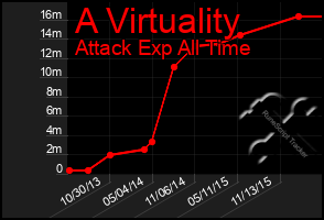 Total Graph of A Virtuality