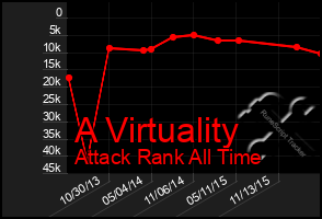 Total Graph of A Virtuality