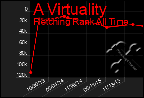 Total Graph of A Virtuality