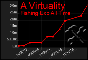 Total Graph of A Virtuality