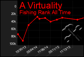 Total Graph of A Virtuality