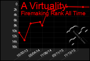 Total Graph of A Virtuality