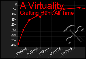 Total Graph of A Virtuality