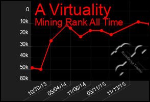 Total Graph of A Virtuality