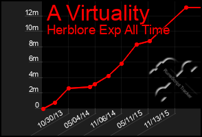 Total Graph of A Virtuality