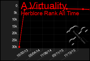 Total Graph of A Virtuality