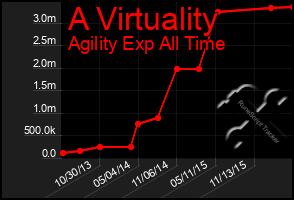 Total Graph of A Virtuality