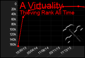 Total Graph of A Virtuality