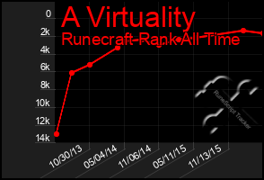 Total Graph of A Virtuality