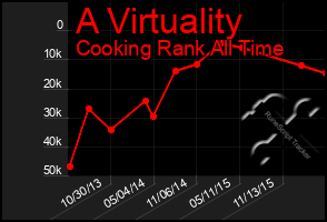 Total Graph of A Virtuality