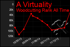 Total Graph of A Virtuality