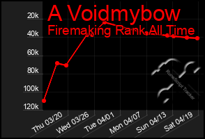 Total Graph of A Voidmybow