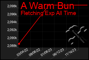 Total Graph of A Warm Bun