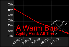 Total Graph of A Warm Bun