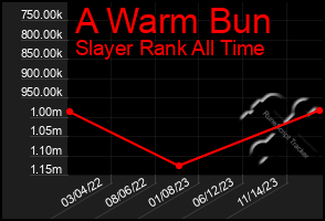 Total Graph of A Warm Bun