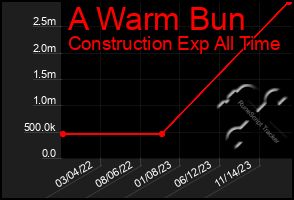 Total Graph of A Warm Bun