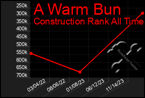 Total Graph of A Warm Bun