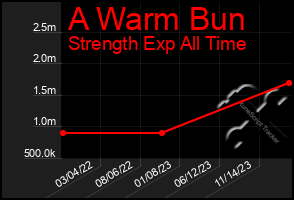 Total Graph of A Warm Bun