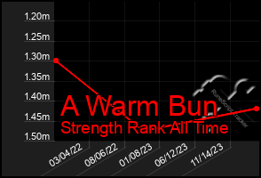 Total Graph of A Warm Bun