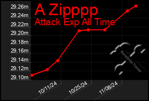 Total Graph of A Zipppp