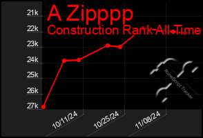 Total Graph of A Zipppp