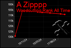 Total Graph of A Zipppp