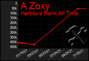 Total Graph of A Zoxy